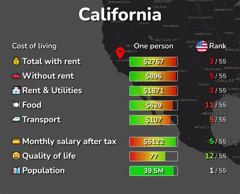 Places with the lowest cost of living in California: study